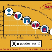 Fundacion Rais