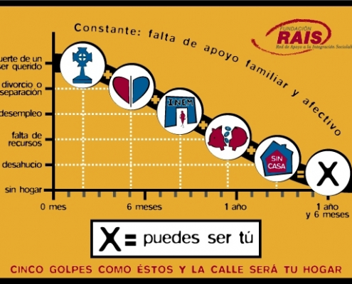 Fundacion Rais